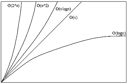 complexity classes diagram