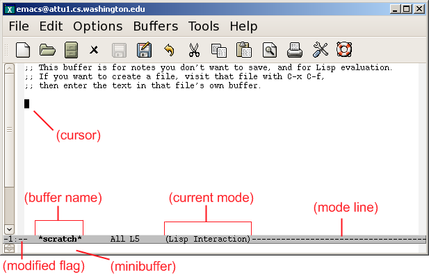 [GNU Emacs: a labeled diagram]