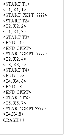 Text Box: <START T1>
<T1, X1, 1>
<START CKPT  ????>
<START T2>
<T2, X2, 2>
<T1, X1, 3>
<START T3>
<END T1>
<END CKPT>
<START CKPT  ????>
<T2, X2, 4>
<T3, X3, 5>
<START T4>
<END T2>
<T4, X4, 6>
<END T3>
<END CKPT>
<START T5>
<T5, X5, 7>
<START CKPT ????>
<T4,X4,8>
CRASH !!!
