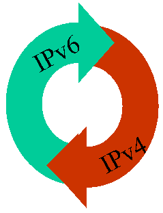 ipv6 RFC image